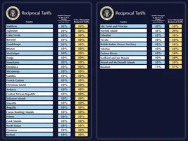 Impact of tariffs on this vehicle