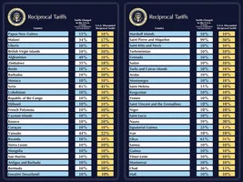 Impact of tariffs on this vehicle